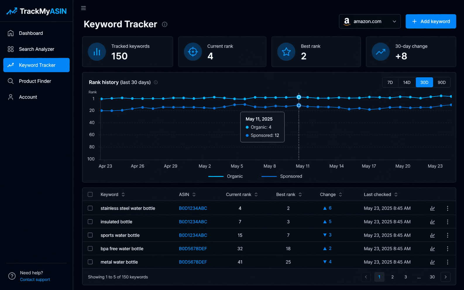 TrackMyASIN keyword rank tracker chart