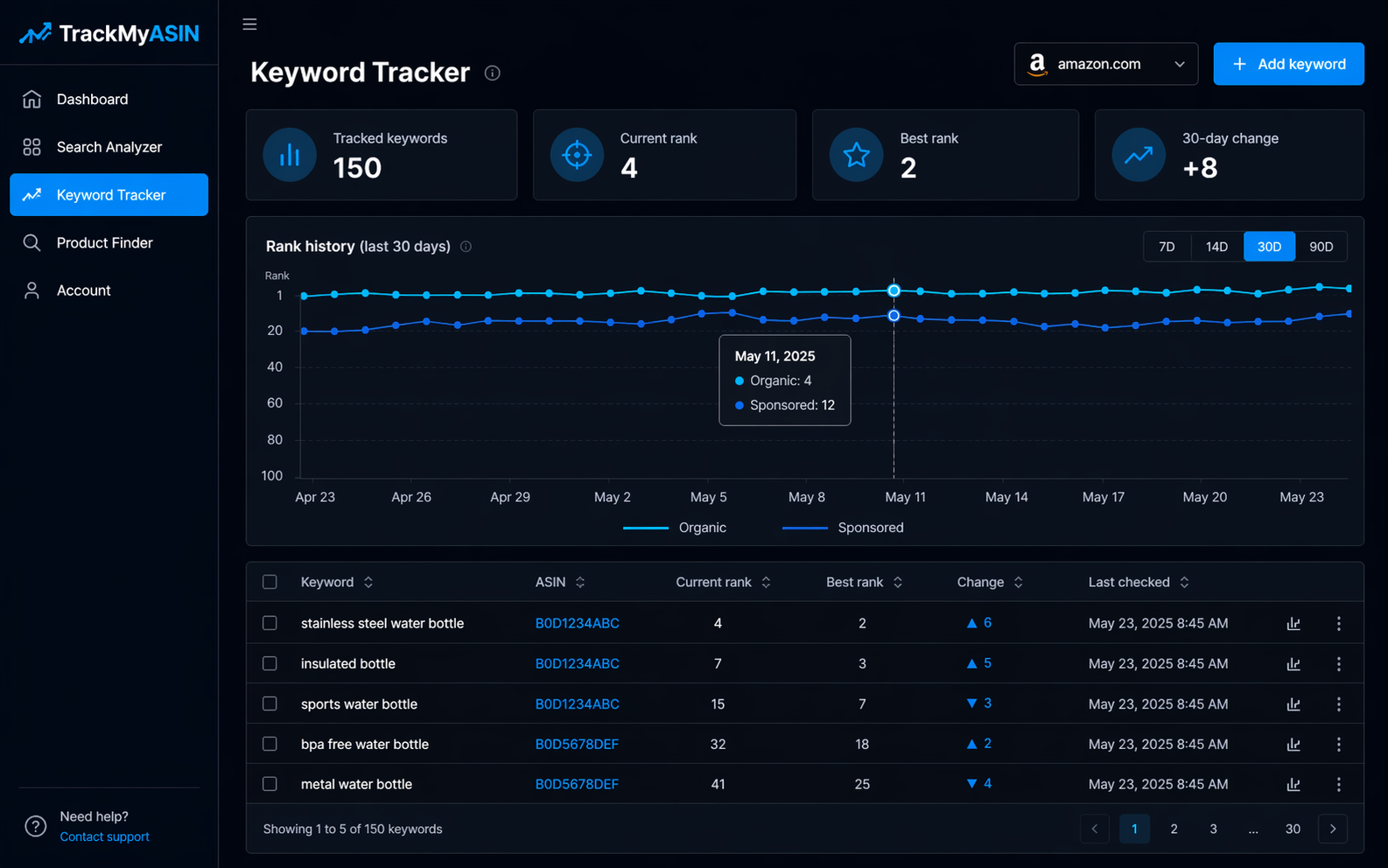 Sortable and filterable SERP analyzer in the extension popup