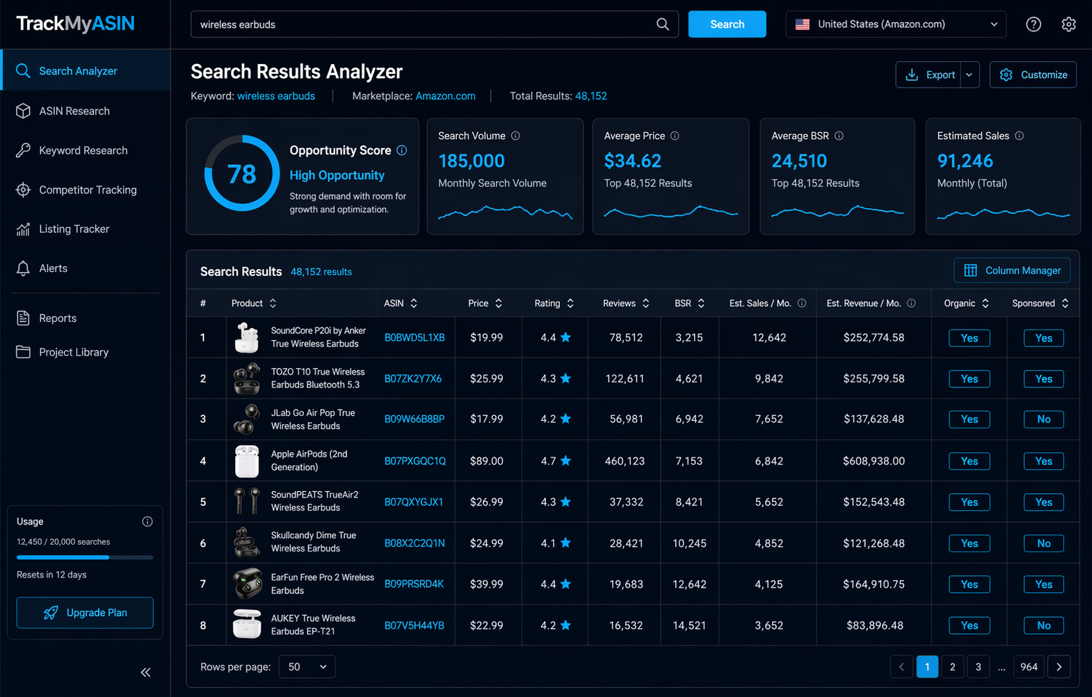 BSR, sales and revenue card on an Amazon product page